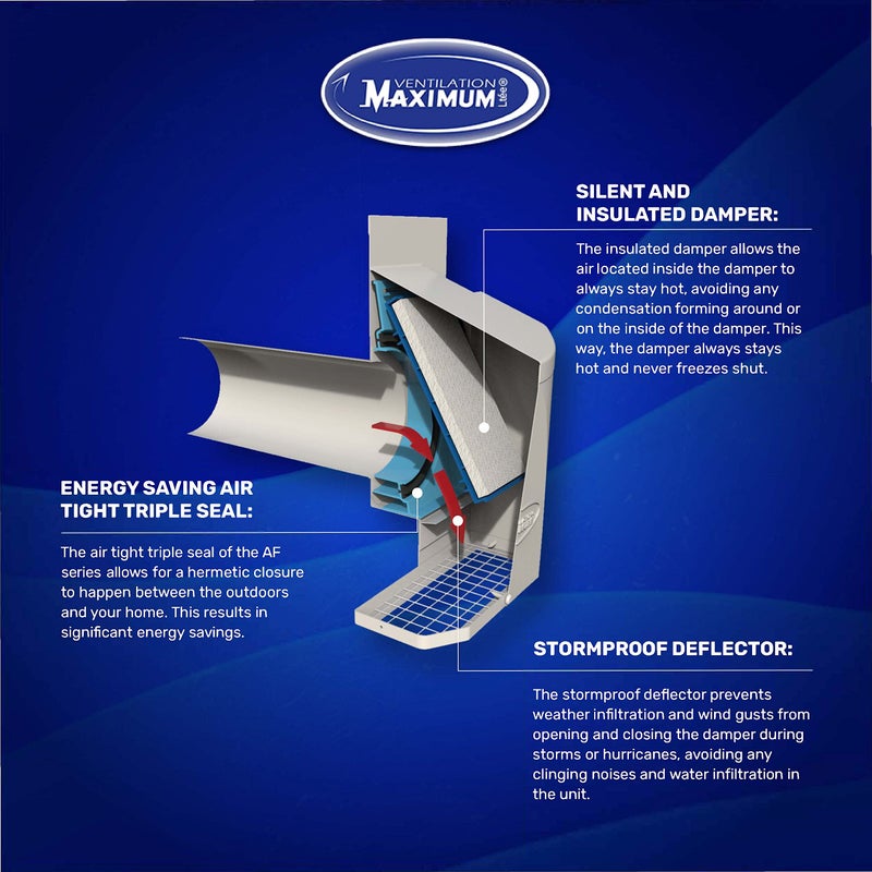 Maximum غطاء فتحة تهوية خارجي بحد أقصى 4 بوصة، غطاء فتحة تهوية للحمام، غطاء فتحة تهوية لعادم/مدخل HVAC، غطاء فتحة تهوية موفر للطاقة، بناء من الصلب ومقاوم للعوامل الجوية (AF4C) - أسود - Image 3